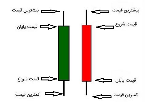 کندل شناسی